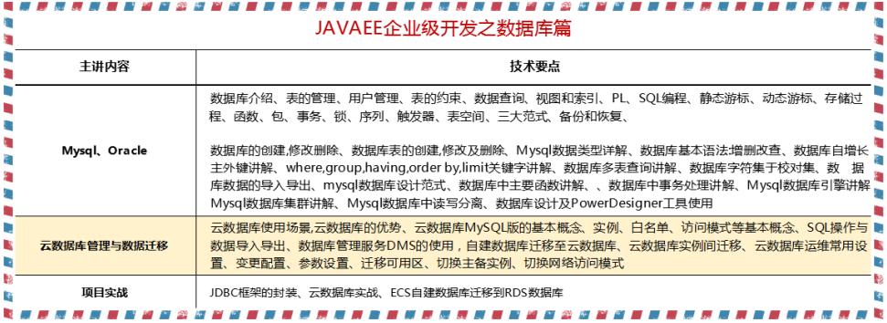 阿里巴巴程序员总结最全面的Java学习路线，没有比这更权威的了！