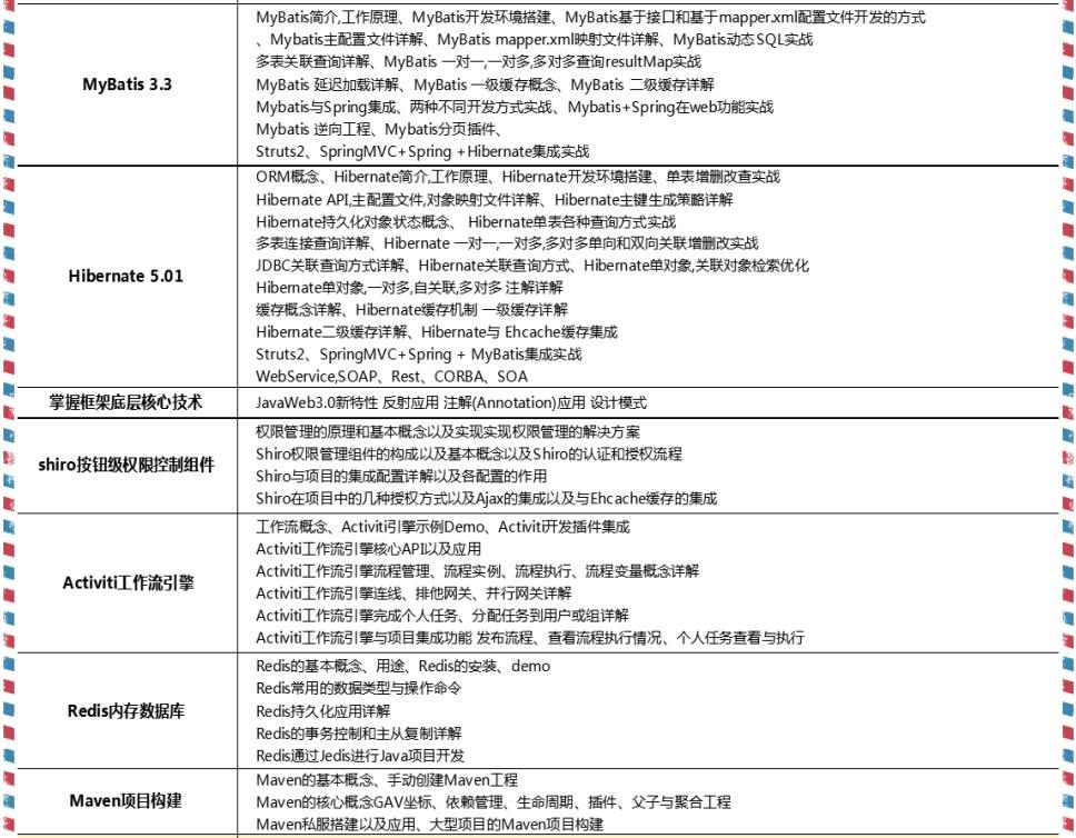 阿里巴巴程序员总结最全面的Java学习路线，没有比这更权威的了！