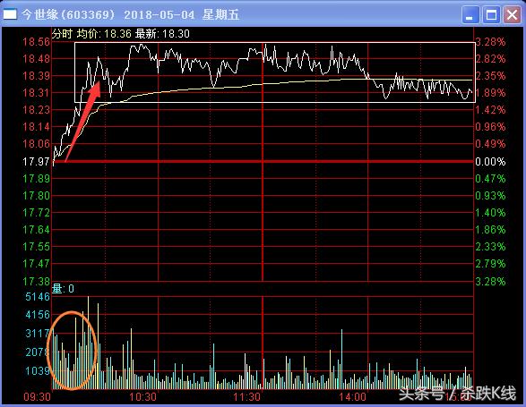 股票散户和主力资金怎么统计的,a股主力资金排名