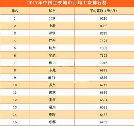 hr薪酬与管理,hr向上管理