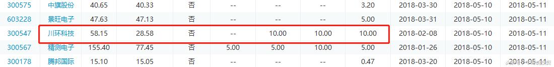 5.6游资动向一览汇总,5.5股市