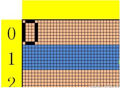 stm32点阵仿真教学,stm32点阵显示屏怎么编码