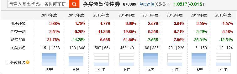 短债基金值得长两年持有吗,短债基金值得长期持有吗
