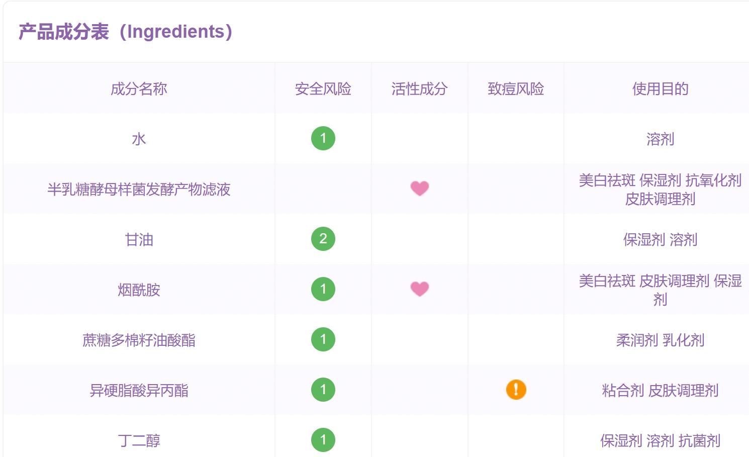 化妆品成分知识禁忌,宝拉化妆品成分分析