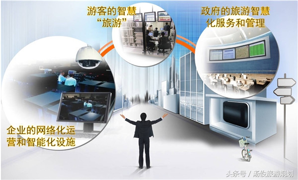 智慧旅游技术应用就业方向,智慧旅游攻略自由行