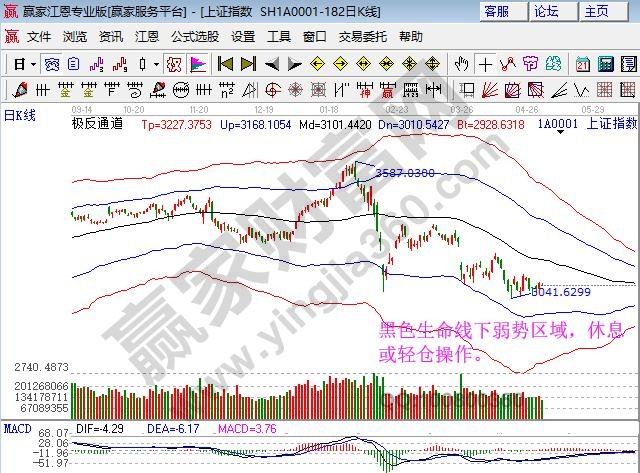江恩股市十大铁律,江恩大盘预测分析