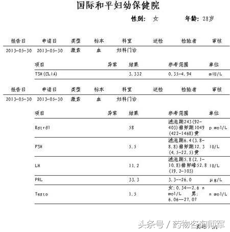 女性不可不知的6大妇科常规检查
