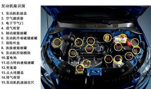 6个洗车误区一定要避免,正确的洗车方法用什么洗车不伤车