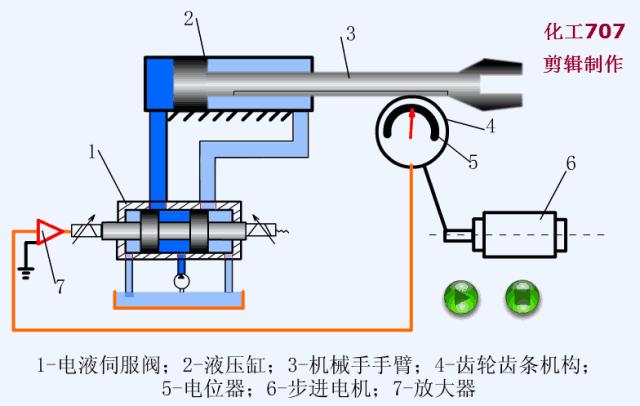 液压气压传动基础知识,气压与液压传动控制技术复习资料