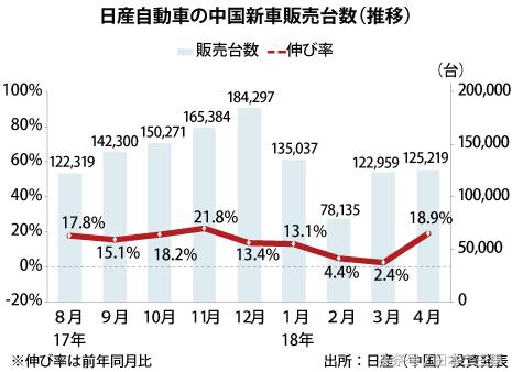 日产汽车将不再属于日本？！法国雷诺和日产有怎样的爱恨情仇