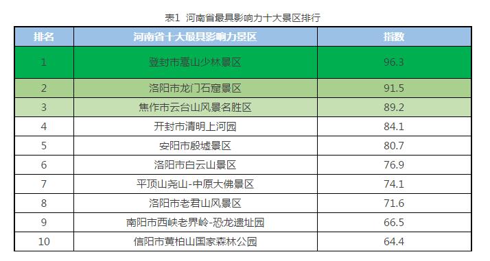 河南省三门峡市卢氏县双龙湾景区,河南最具特色的十大景区