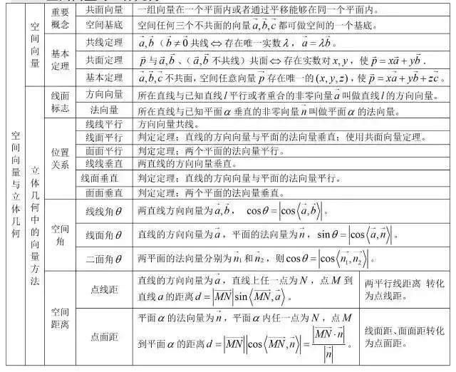 高中数学公式大全总结整理版,高中数学公式大全归纳笔记