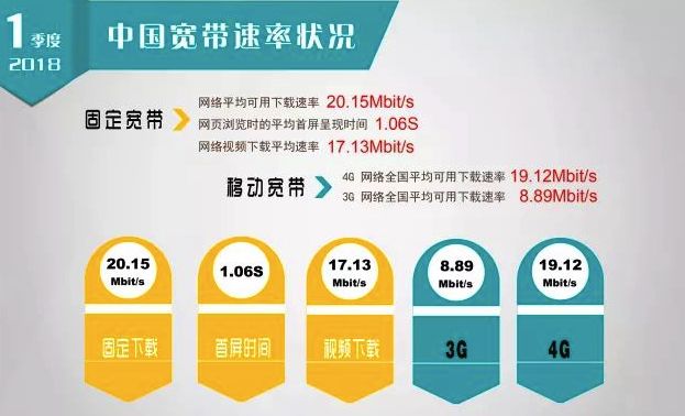 河南电信500兆宽带上行速率,1000兆电信宽带速率多少正常