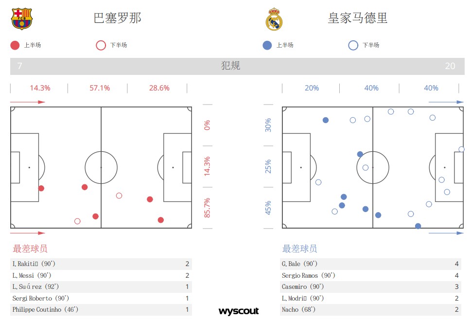 第210次国家德比,史上最强国家德比