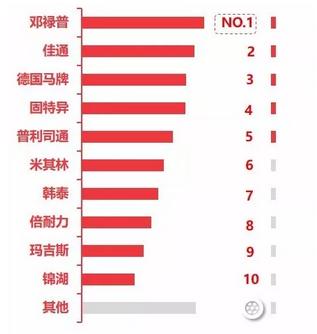 2023轮胎行业不景气怎么办,2023年轮胎行业好转的原因