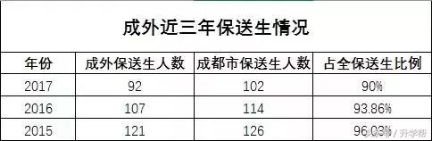 起底“德瑞系”——成外、实外、实外西区三校大比拼！