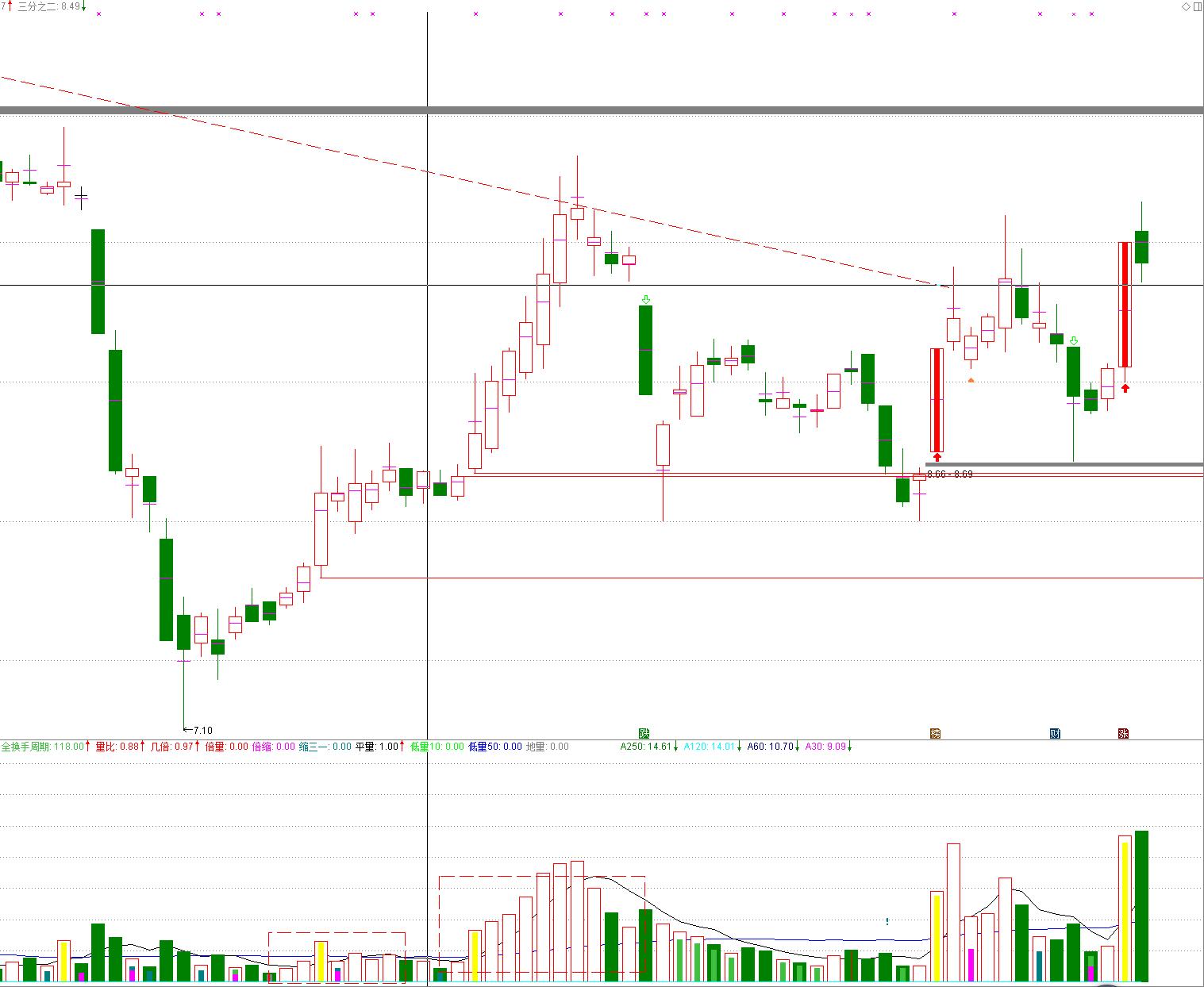98-妖精不死，反弹不止