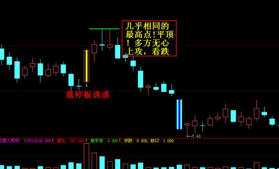 中国股市的六大秘诀,股市初学者都是以k线形态来选股