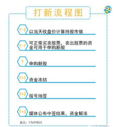 连续几年都中不了新股怎么回事,为什么一年都打不到新股