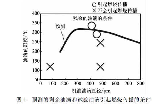 发动机高能点火器原理图,涡轮发动机燃烧原理