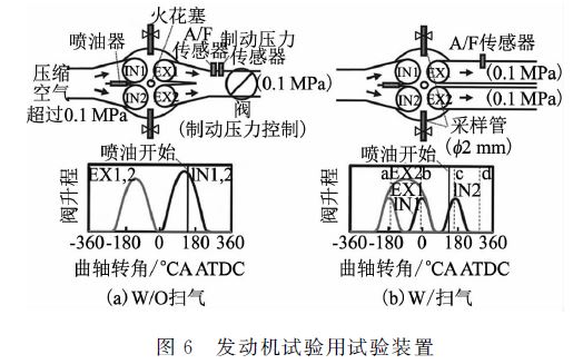 发动机高能点火器原理图,涡轮发动机燃烧原理