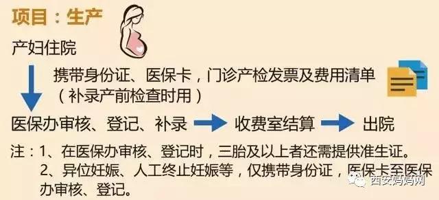 西安生育保险报销政策,西安职工生育险报销流程是怎样的