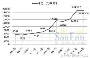 深圳房产利率上调,利率上涨购房成本