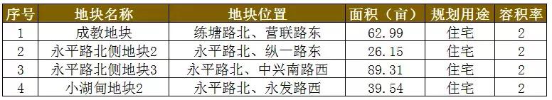 常熟2019拍地与房价,2024常熟土地出让