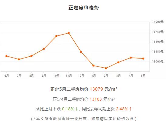 2021到2025房价预测石家庄,石家庄房价近五年房价走势