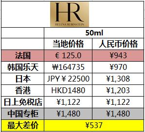 兰蔻小黑瓶和资生堂红腰子,兰蔻小黑瓶和资生堂精华液哪个好
