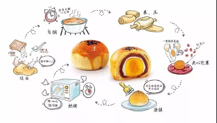 582位挑剔吃货盖章认证的一颗蛋黄酥,不红没天理,一上市便引爆了美食圈!