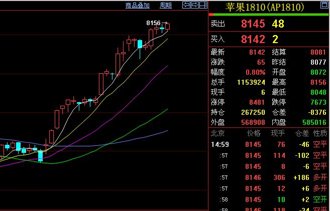 期货交易简单之道,期货交易之道股指