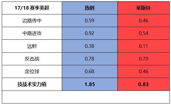 2019年欧冠曼城vs利物浦比赛分析,18年欧冠曼城对战利物浦