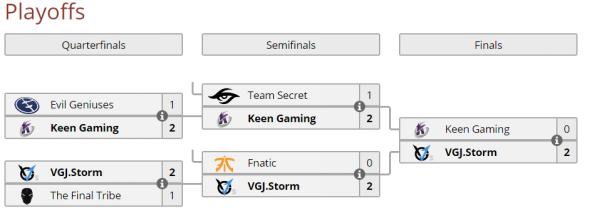 mlddota2比赛赛程,dota2职业联赛视频比赛