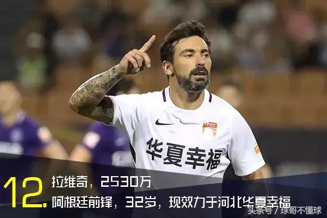 梅西各项数据排名,2018梅西身价多少人民币