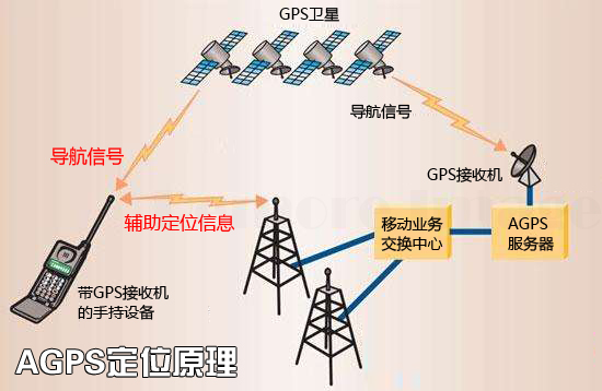 定位机调机步骤,定位机常见问题
