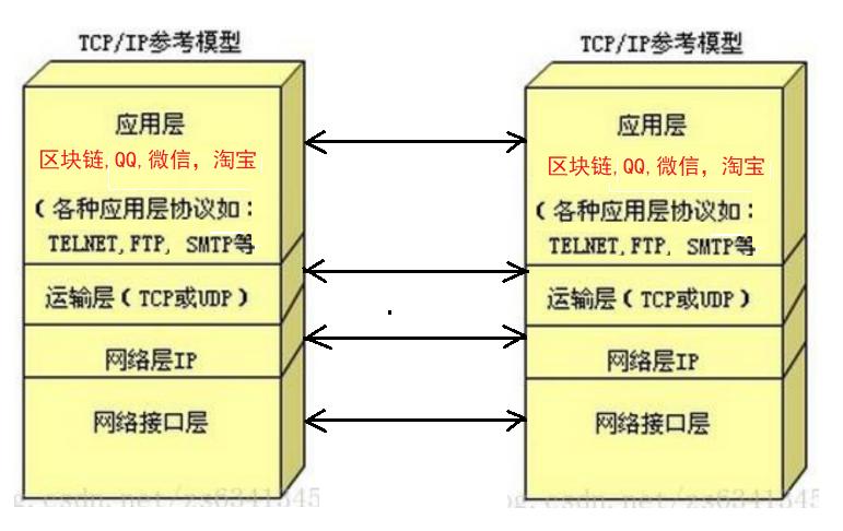 从互联网思维到区块链思维,互联网与区块链技术对未来的期望