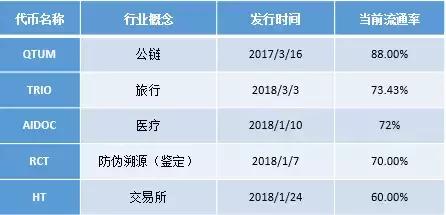 呈现NodeCaptial的六大生态矩阵，解密其投资布局｜链捕手