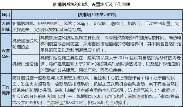 消防知识图片大全小视频,看图学习九个常见的消防设施