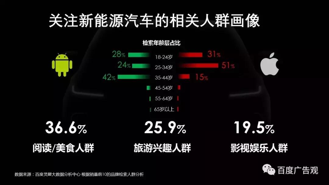 百度汽车报告,百度汽车产业