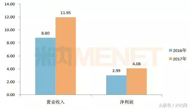 这家药企24个产品销售过亿,这家药企手握21个过亿品种