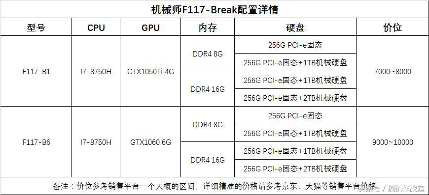 冰汽时代是属于什么类游戏,和冰汽时代一样的策略游戏