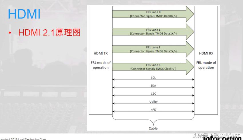 如何选择4k和8k的hdmi线,如何判断hdmi线是4k高清线