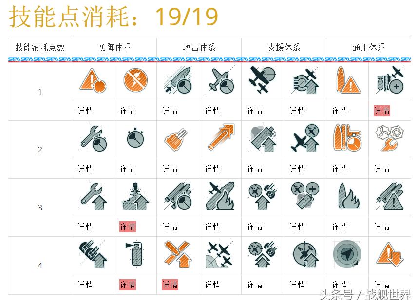 史上最强的十大巡洋舰,史上最强巡洋舰排行榜