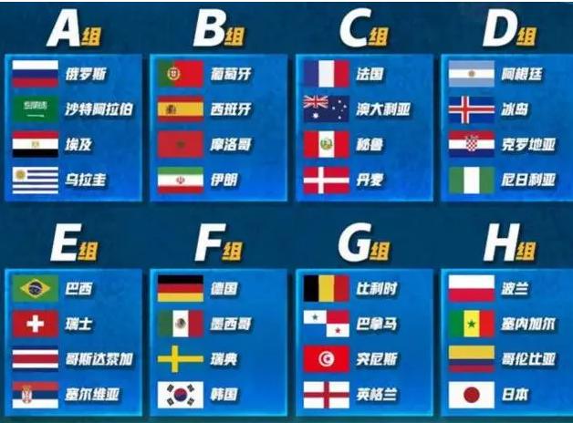 2018年俄罗斯世界杯晋级的球队,2018年俄罗斯世界杯所有参赛国家