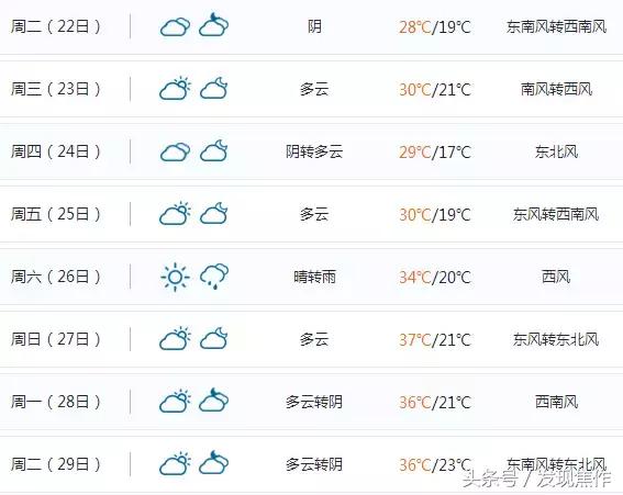 最近哪些地方暴雨严重,现在哪些地方受暴雨影响大