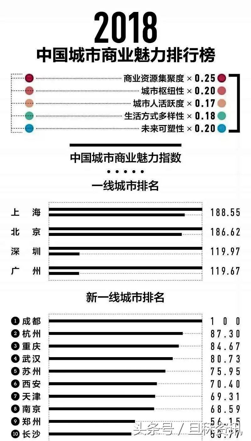 上海人均身价是多少,上海人均身价