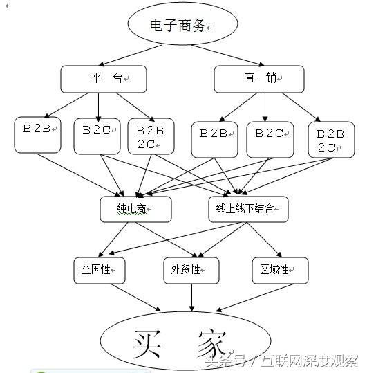 阿里巴巴百度腾讯,百度腾讯阿里哪个强