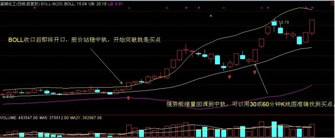 期货超级短线怎么打,股票超级短线的技巧