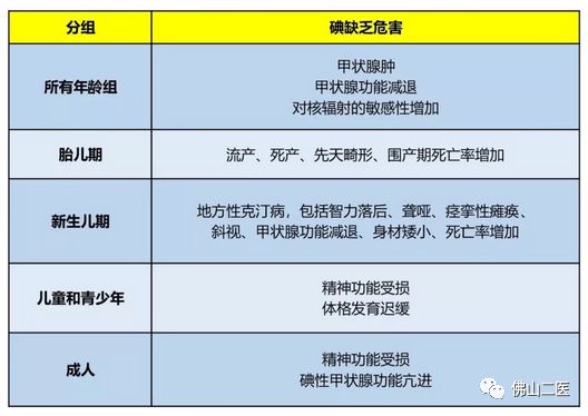 碘缺会导致儿童有什么影响,碘营养不足怎么办